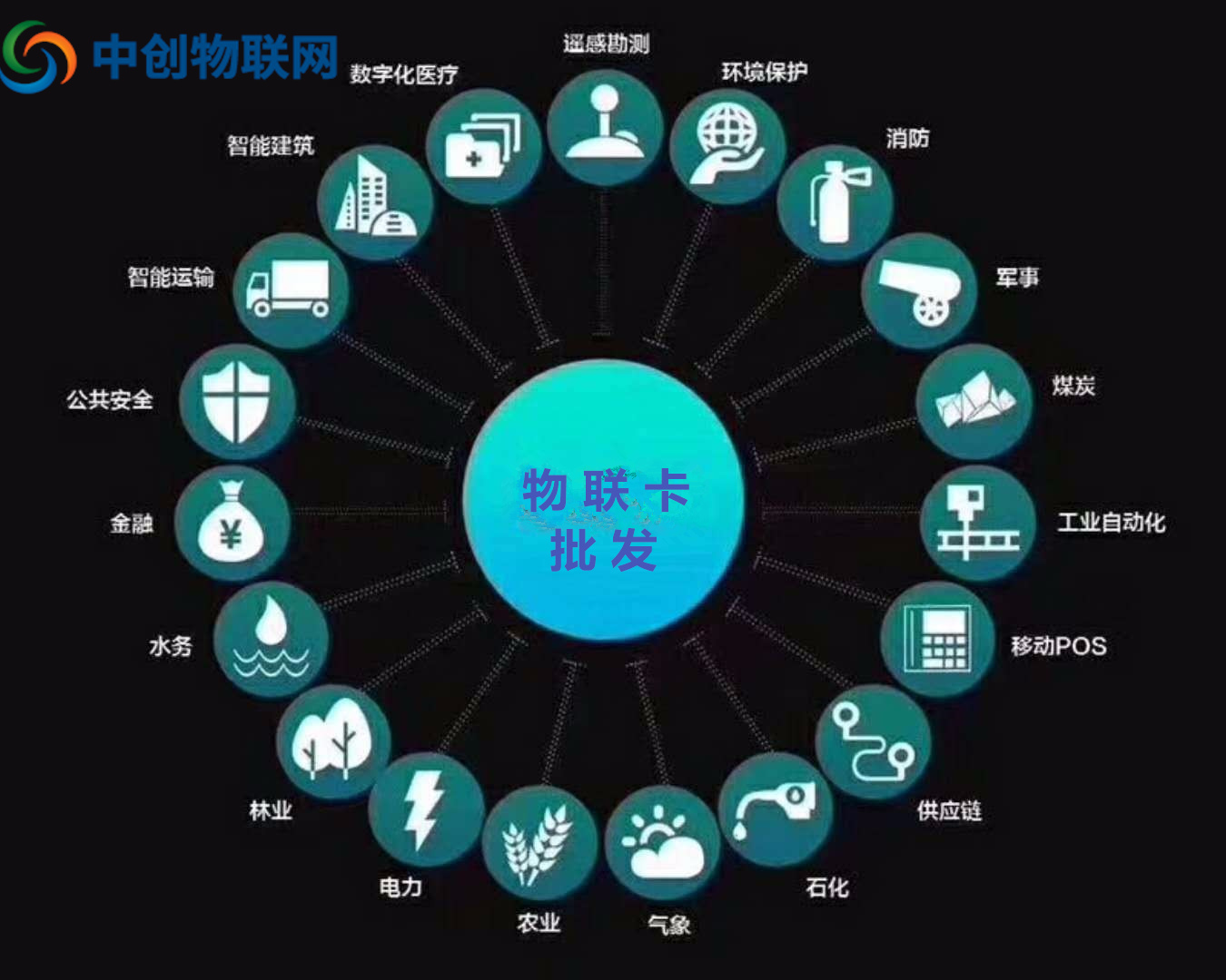 正規(guī)物聯(lián)卡批發(fā)哪家好，選擇物聯(lián)卡公司這幾點(diǎn)很重要！