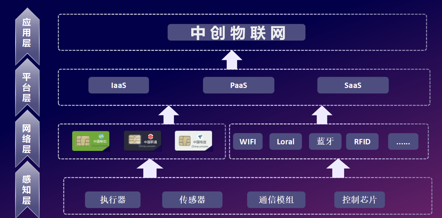 4g流量物聯卡是什么？流量物聯卡套餐有哪些？