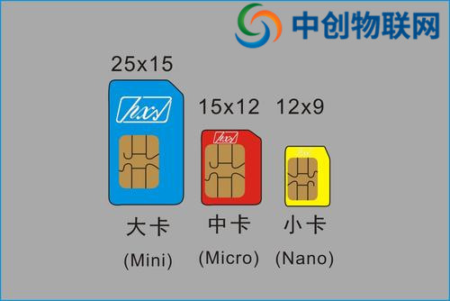 物聯(lián)卡系統(tǒng)搭建服務(wù)商有哪些？怎么搭建物聯(lián)網(wǎng)卡服務(wù)器？