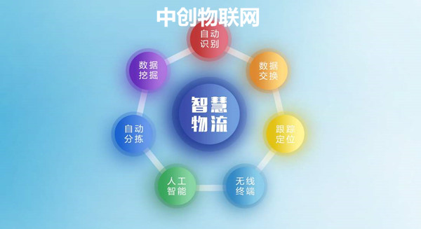 聯(lián)通物聯(lián)網(wǎng)卡穩(wěn)定嗎？聯(lián)通物聯(lián)卡支持哪些套餐類型？