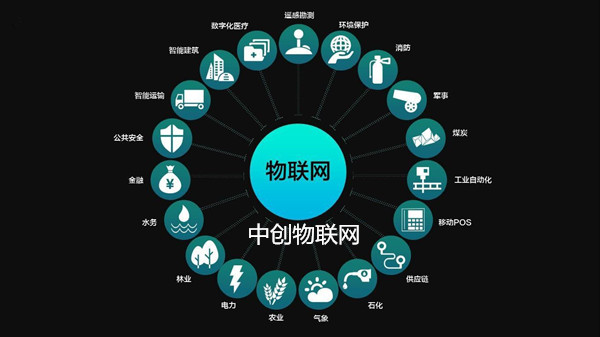 視頻監(jiān)控公司如何挑選適合的物聯(lián)網(wǎng)卡？