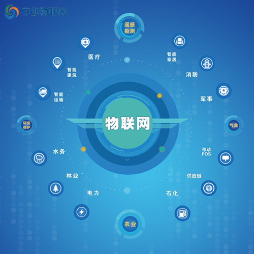 介紹電信物聯(lián)卡的十大優(yōu)點，順便教你辦理流程