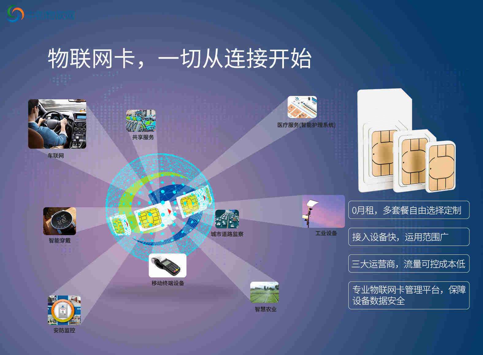 空氣檢測物聯卡在環(huán)境保護上如何發(fā)揮作用？