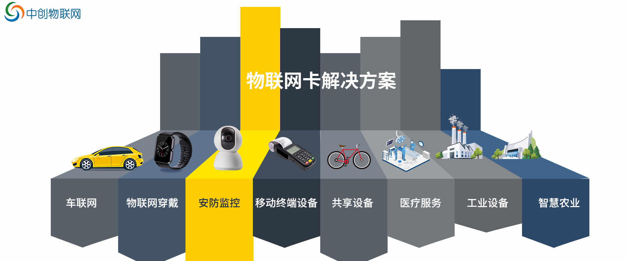 什么是NB物聯(lián)卡？NB智能電表物聯(lián)卡采購有哪些渠道？