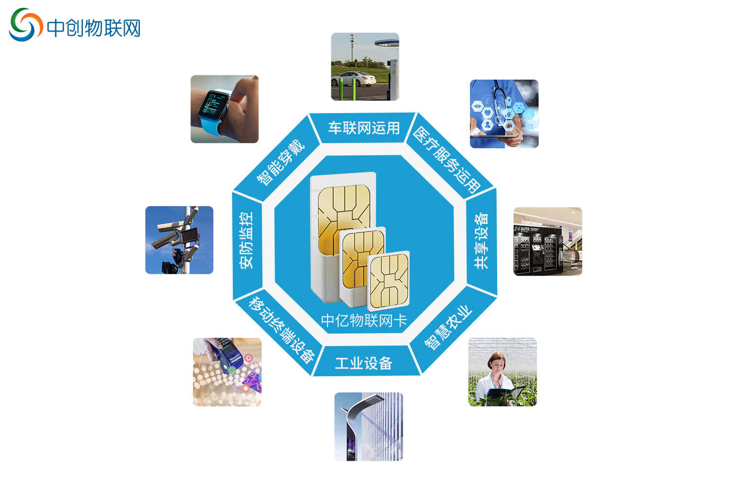 物聯(lián)卡助力智能交通管理，無(wú)線地磁車輛檢測(cè)器物聯(lián)卡哪家好？