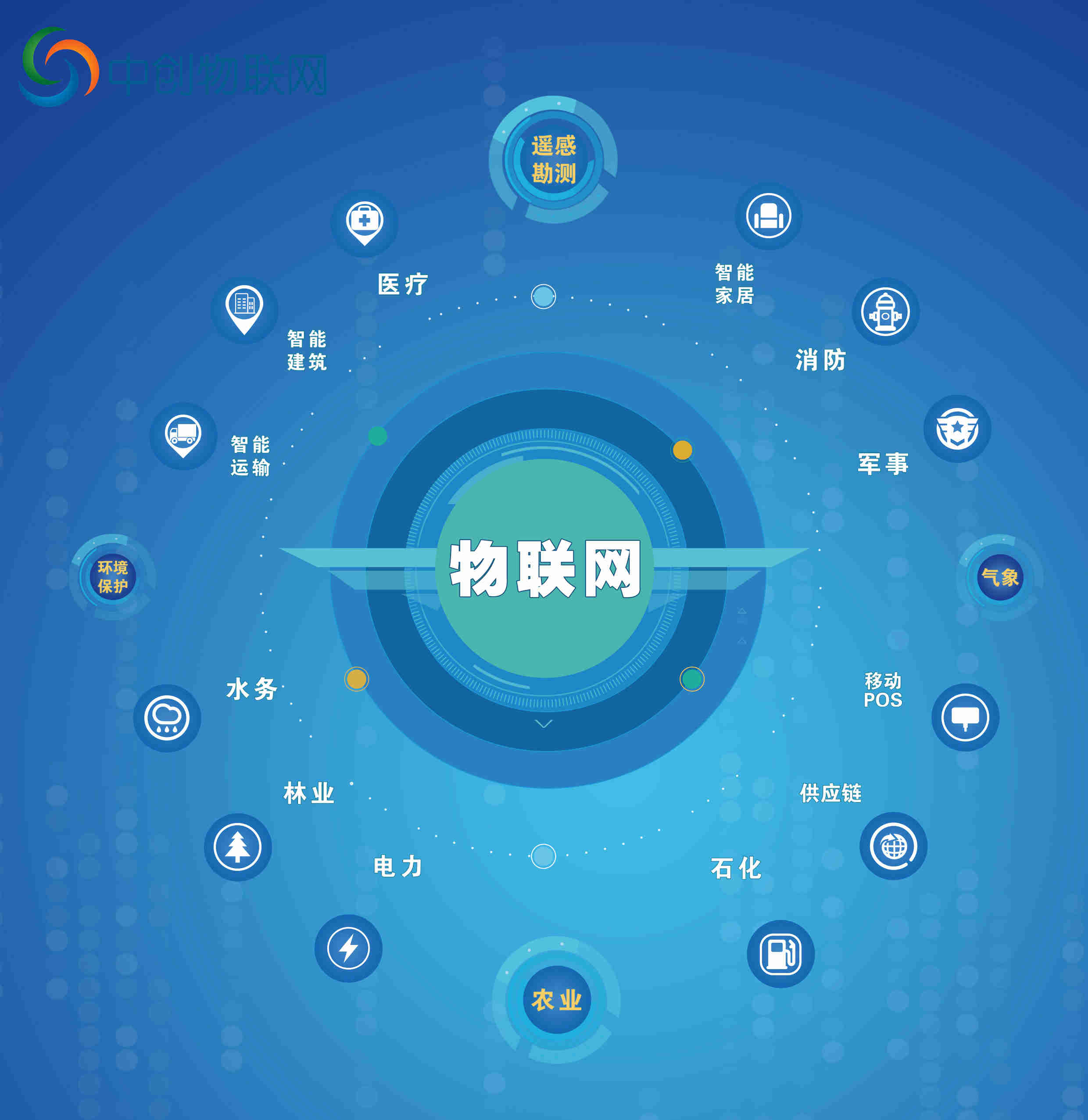 物聯(lián)網(wǎng) 物聯(lián)網(wǎng)