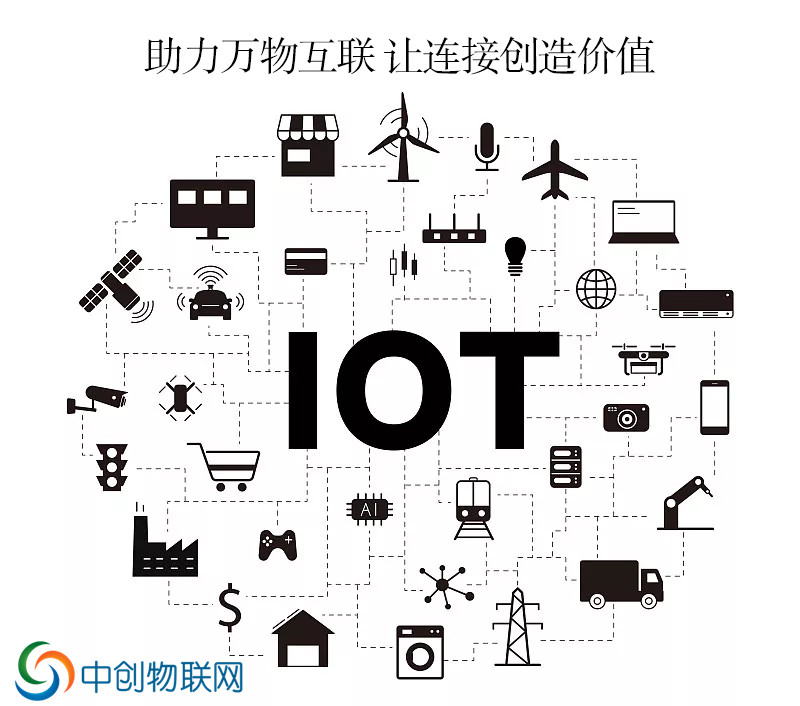 物聯(lián)網(wǎng)卡